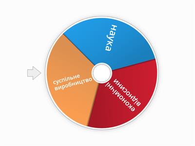 Економіка - це...