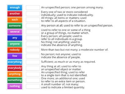 Pronouns and Determiners