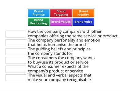 Six Elements of a Brand