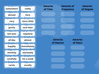 Kinds of Adverbs