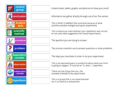 Scientific Method Steps & vocab