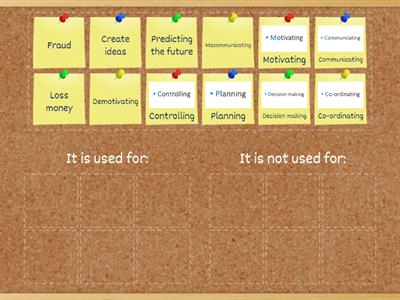 Management Accounting is used for: