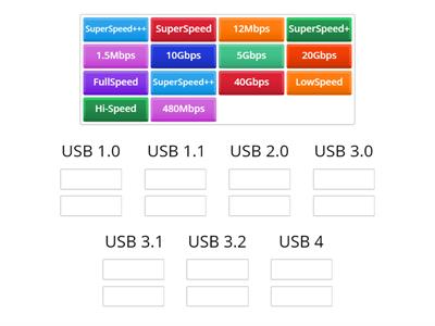 USB standards