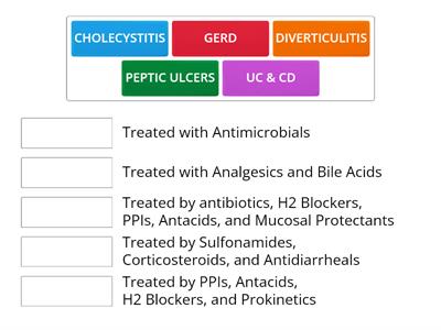 Which Meds Treat the Disease?