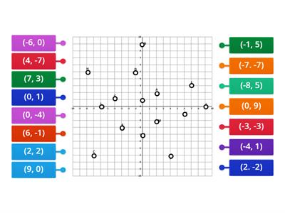 Plotting and Matching Coordinates 