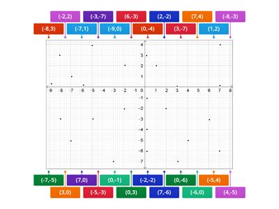 Coordinate Graphing on All 4 Quadrants