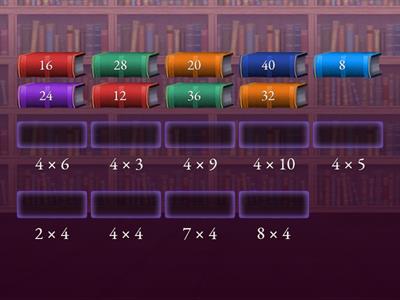 Multiplication table for Number 4 