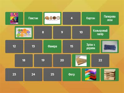  Підставка під горнятко. Матеріали та інструменти. 6 клас трудове навчання
