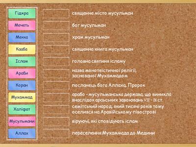 Виникнення ісламу