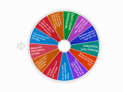 Acceptable Use Policy Wheel