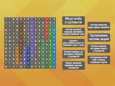 8 клас Громадянська освіта