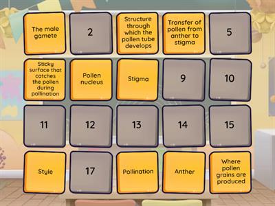 IGCSE Sexual reproduction in plants