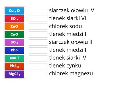 Wzory i nazwy związków chemicznych