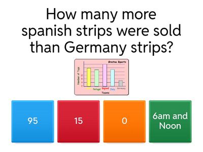 Bar graphs and line graphs