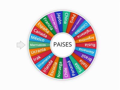 Paises del mundo