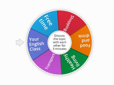 Entry 1 Trinity ESOL Speaking and Listening Exam Discussion