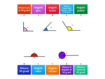 GLI ANGOLI- IL PALLINO ESTERNO INDICA IL NOME DELL`ANGOLO E QUELLO INTERNO INDICA LA MISURA - MAESTRA MARIKA