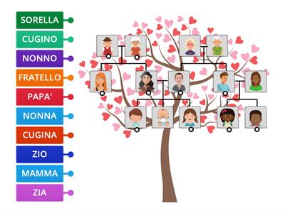 LA FAMIGLIA