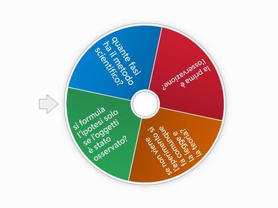 il metodo scientifico