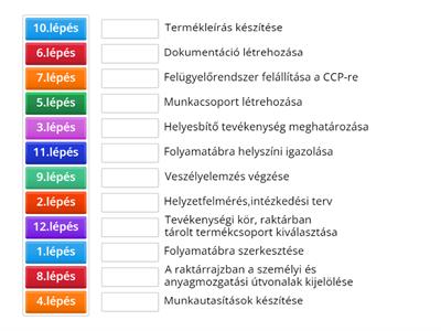 HACCP rendszer kiépítése