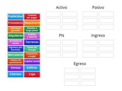 Clasificación de cuentas