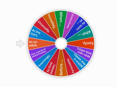 Fronted Adverbials Explanation Text