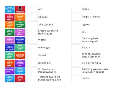 ANALISIS TEKS TEMBANG SINOM 