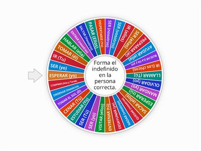 Formas del indefinido - Formas -ar / Ser/Ir