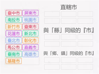 國中社會_B3C4臺灣行政區層級
