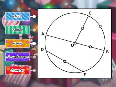 Parts of circle