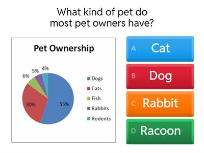 Interpreting Data