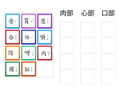 部首(肉、心、口)