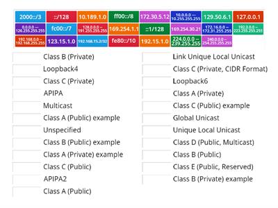 CompTIA A+ Simulation - IP Address