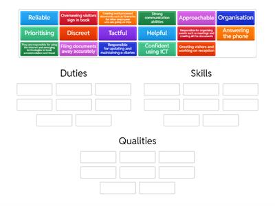 Admin Assistant - Duties, Skills and Qualities 