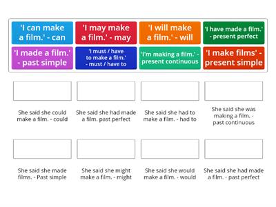 Direct speech tenses -> reported speech tenses