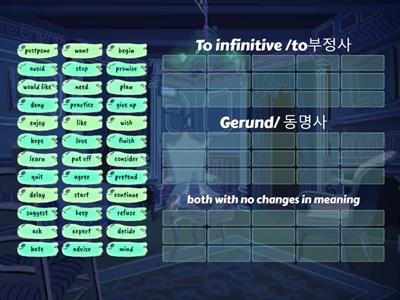 Verbs followed by either to infinitive or Gerund, or both [to부정사/동명사만 목적어로 쓰는 동사]