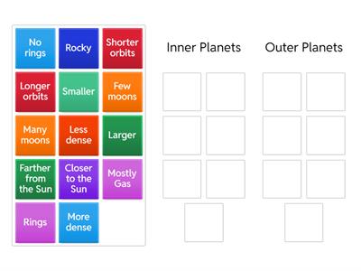  Inner and Outer Planets