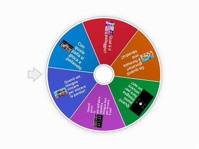 Le regole della Pallavolo