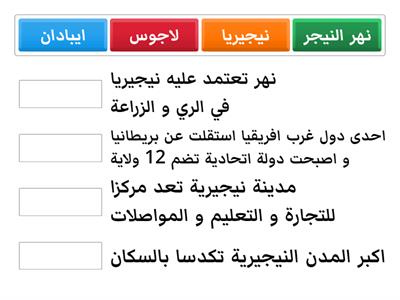 تدريب 1 - الوحدة الثانية - درس 3 (جمهورية نيجيريا الاتحادية )- جغرافيا - ترم 2 - الصف الثالث الاعدادي 