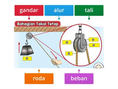 LABELKAN TAKAL: Tekan, tarik dan pinkan label pada bahagian takal yang betul