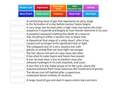 Life cycle of a star