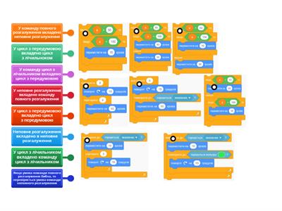 6 клас Вкладені цикли та розгалуження
