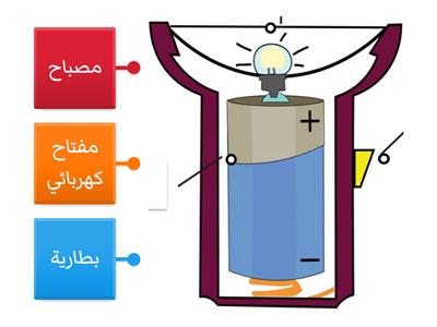 اجزاء المصباح الكهربائي