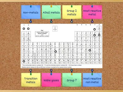 Periodic table