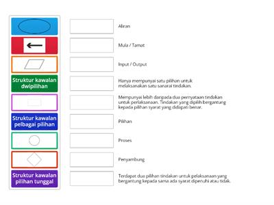 3.1 PEMBANGUNAN ALGORITMA 