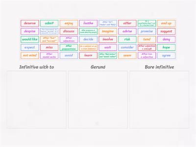 Infinitive vs Gerund