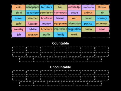 Countable & Uncountable 