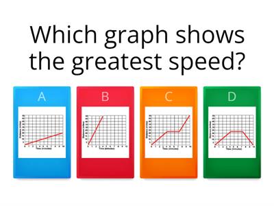 Speed graphs quiz  GRADE 7 C