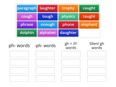 Sort 47 Words with gh and ph