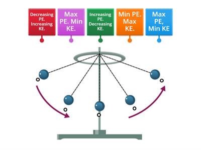 Mechanical Energy